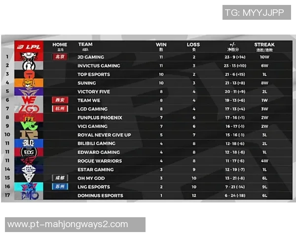 职业联赛积分榜更新IG战队以56分稳居第一名引发关注 职业联赛积分榜更新IG战队以56分稳居第一名引发关注